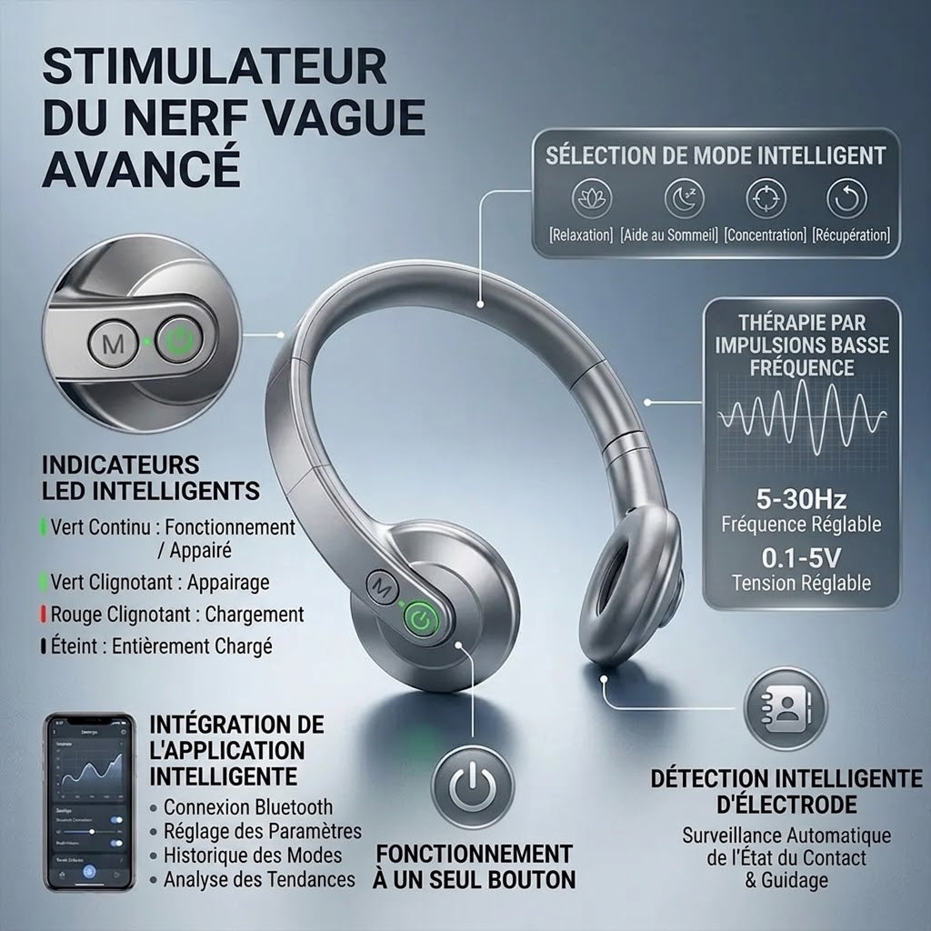 VagoPulse Stimulateur Nerf Vague Anti-Stress & Sommeil