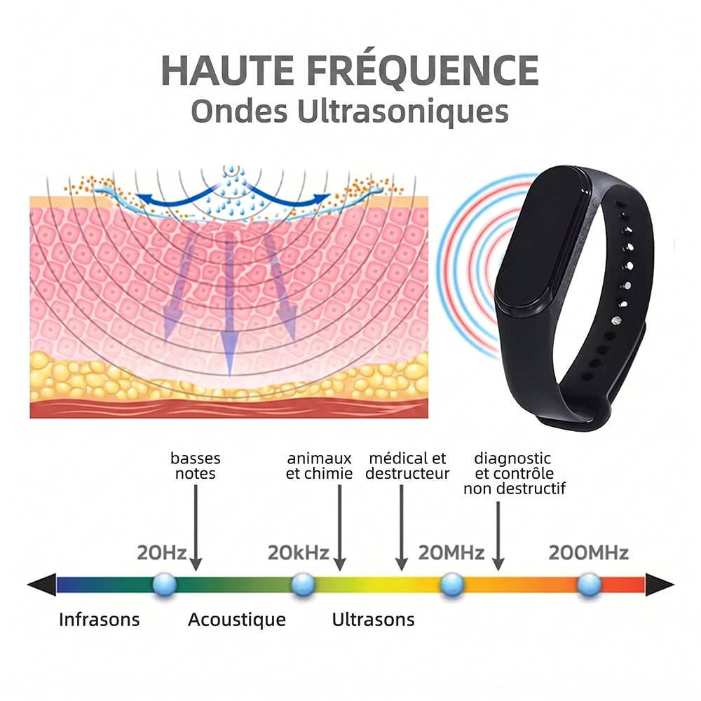BuzzoCuk Répulsif Anti-Moustiques Portable Ultrasonique
