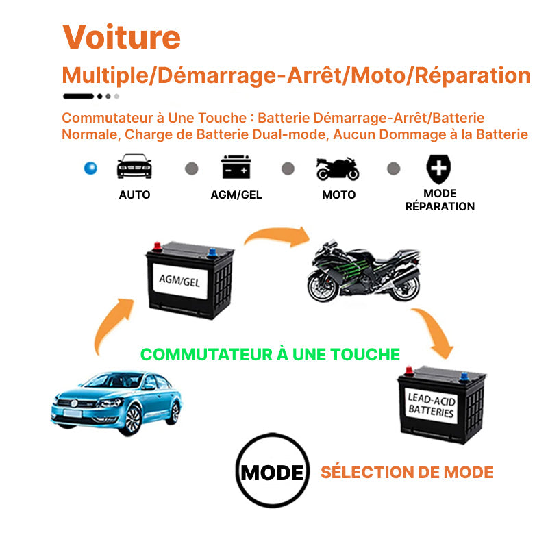 Chargeur de Batterie Voiture Intelligent 12V EneroGolt